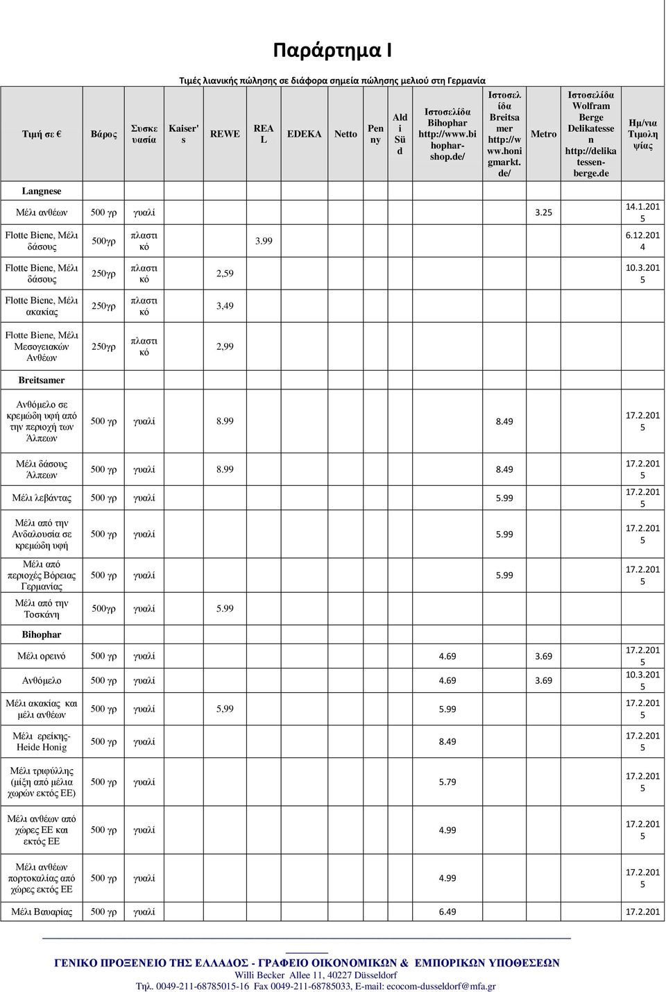 99 Metro Ιζηοζελίδα Wolfram Berge Delikatesse n http://delika tessenberge.de Ημ/νια Σιμολη τίαρ 14.1.201 6.12.201 4 Flotte Biene, Μέιη δάζνπο 20γξ πιαζηη θό 2,9 10.3.