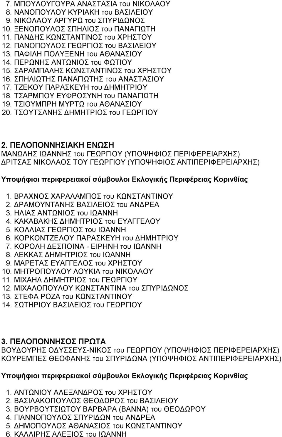 ΤΖΕΚΟΥ ΠΑΡΑΣΚΕΥΗ του ΔΗΜΗΤΡΙΟΥ 18. ΤΣΑΡΜΠΟΥ ΕΥΦΡΟΣΥΝΗ του ΠΑΝΑΓΙΩΤΗ 19. ΤΣΙΟΥΜΠΡΗ ΜΥΡΤΩ του ΑΘΑΝΑΣΙΟΥ 20. ΤΣΟΥΤΣΑΝΗΣ ΔΗΜΗΤΡΙΟΣ του ΓΕΩΡΓΙΟΥ 2.