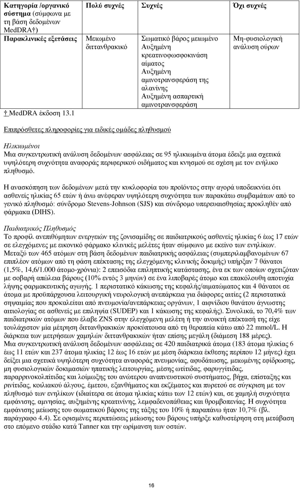 Μη-φυσιολογική ανάλυση ούρων Επιπρόσθετες πληροφορίες για ειδικές ομάδες πληθυσμού Ηλικιωμένοι Μια συγκεντρωτική ανάλυση δεδομένων ασφάλειας σε 95 ηλικιωμένα άτομα έδειξε μια σχετικά υψηλότερη