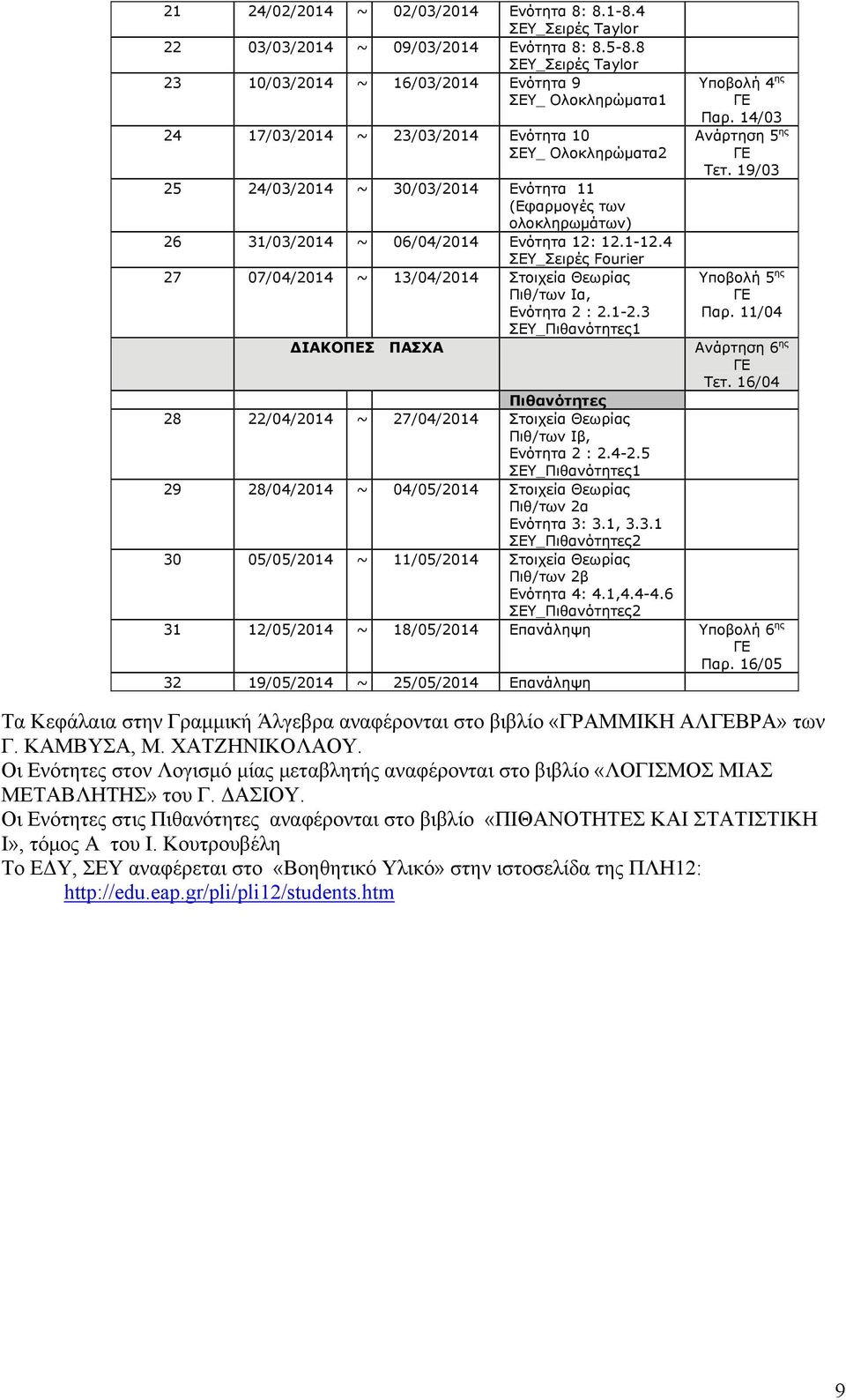 ολοκληρωμάτων) 26 31/03/2014 ~ 06/04/2014 Ενότητα 12: 12.1-12.4 ΣΕΥ_Σειρές Fourier 27 07/04/2014 ~ 13/04/2014 Στοιχεία Θεωρίας Πιθ/των Iα, Ενότητα 2 : 2.1-2.