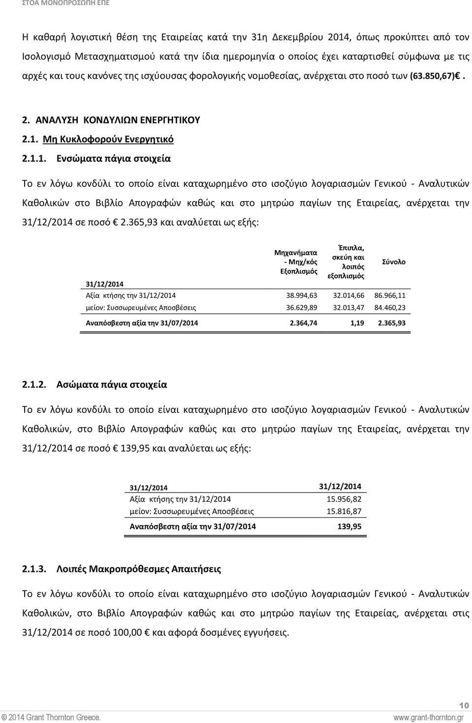 Μη Κυκλοφορούν Ενεργητικό 2.1.1. Ενσώματα πάγια στοιχεία Καθολικών στο Βιβλίο Απογραφών καθώς και στο μητρώο παγίων της Εταιρείας, ανέρχεται την 31/12/2014 σε ποσό 2.