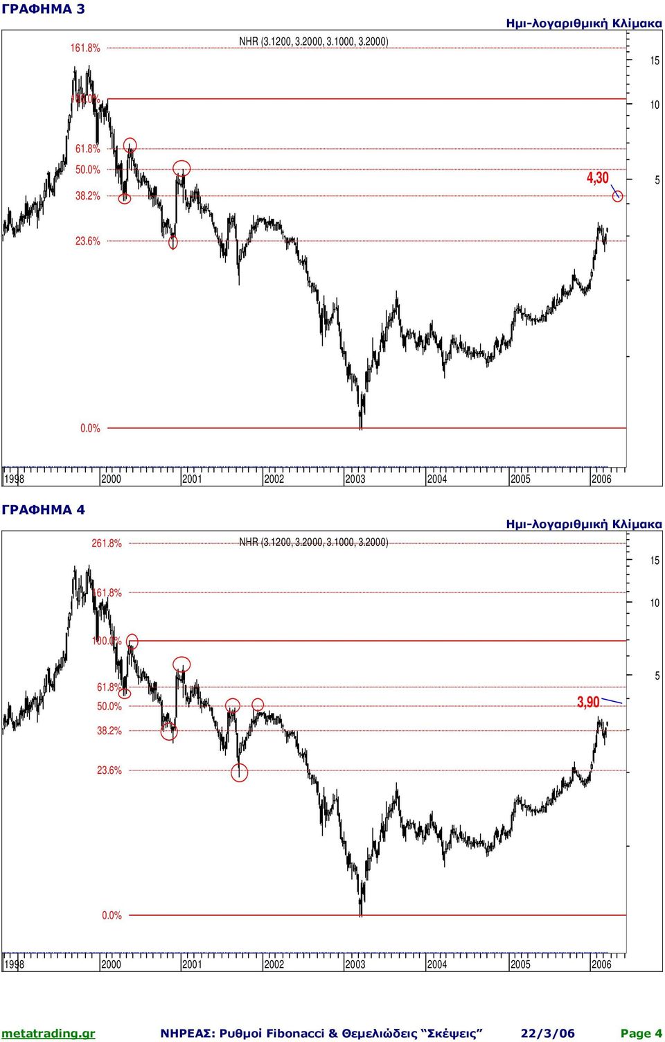 2002 2003 2004 200 2006 metatrading.