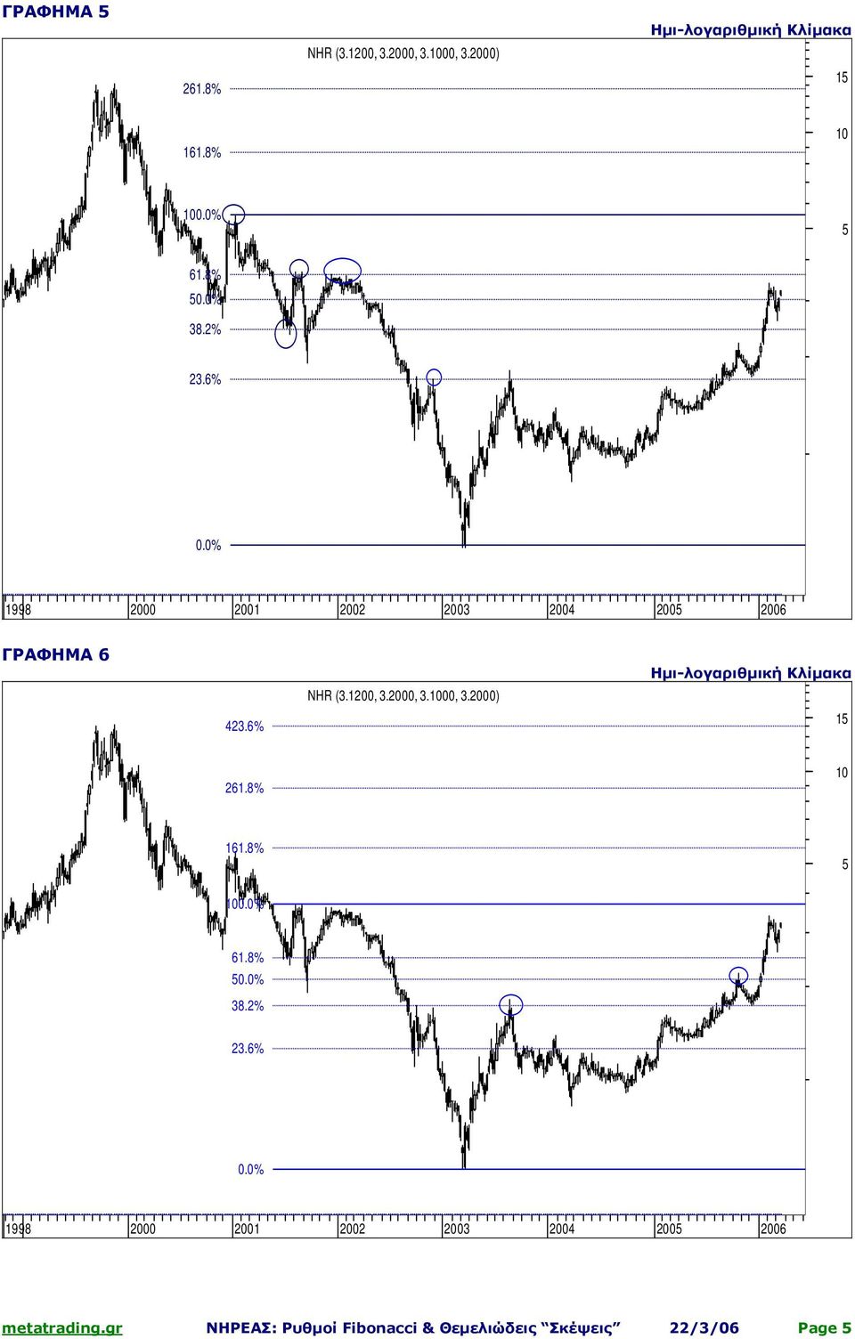 2002 2003 2004 200 2006 metatrading.