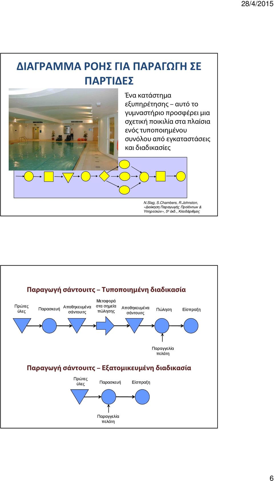 , Κλειδάριθµος Παραγωγή σάντουιτς Τυποποιημένη διαδικασία Πρώτες ύλες Παρασκευή Αποθηκευµένα σάντουιτς Μεταφορά στα σηµεία πώλησης