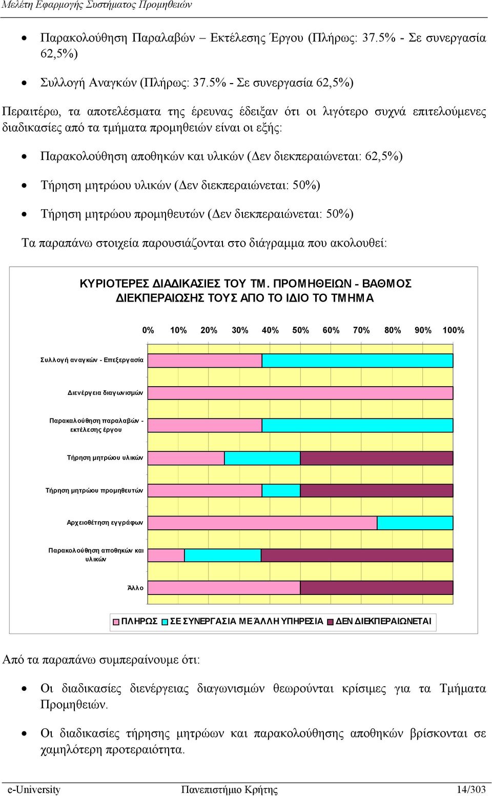 (Δεν διεκπεραιώνεται: 62,5%) Τήρηση μητρώου υλικών (Δεν διεκπεραιώνεται: 50%) Τήρηση μητρώου προμηθευτών (Δεν διεκπεραιώνεται: 50%) Τα παραπάνω στοιχεία παρουσιάζονται στο διάγραμμα που ακολουθεί: