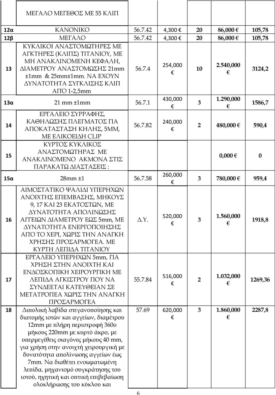 10 ±1mm & mm±1mm. ΝΑ ΕΧΟΥΝ 31, ΔΥΝΑΤΟΤΗΤΑ ΣΥΓΚΛΙΣΗΣ ΚΛΙΠ ΑΠΌ 1-,mm 13α 1 mm ±1mm 6.7.