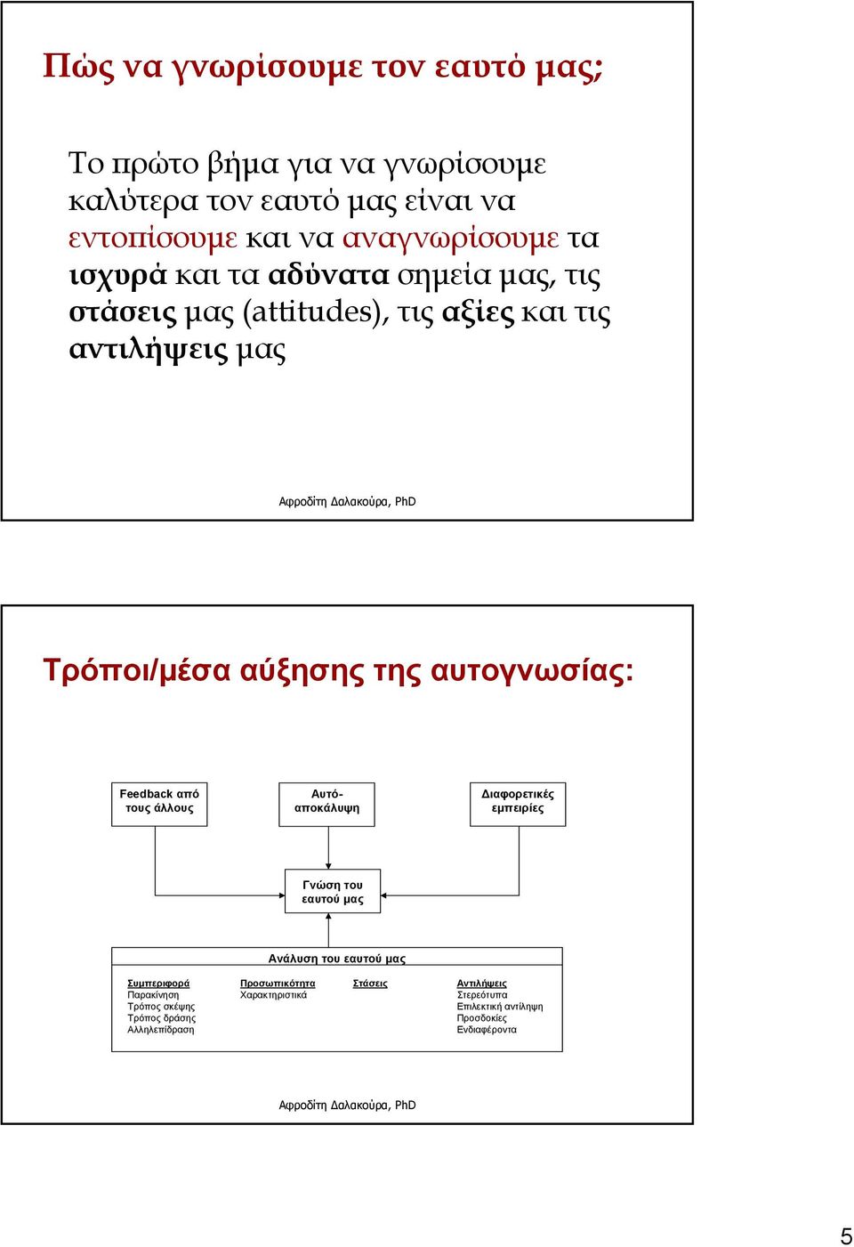 Feedback από τους άλλους Αυτόαποκάλυψη Διαφορετικές εμπειρίες Γνώση του εαυτού μας Ανάλυση του εαυτού μας Συμπεριφορά Παρακίνηση Τρόπος