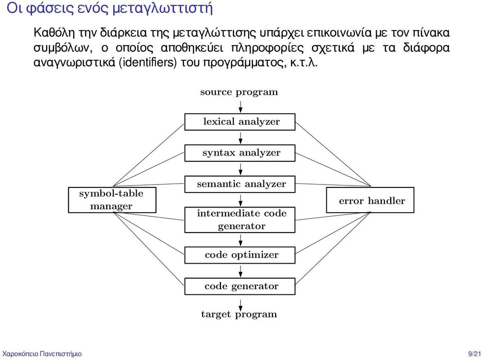 προγράμματος, κ.τ.λ.