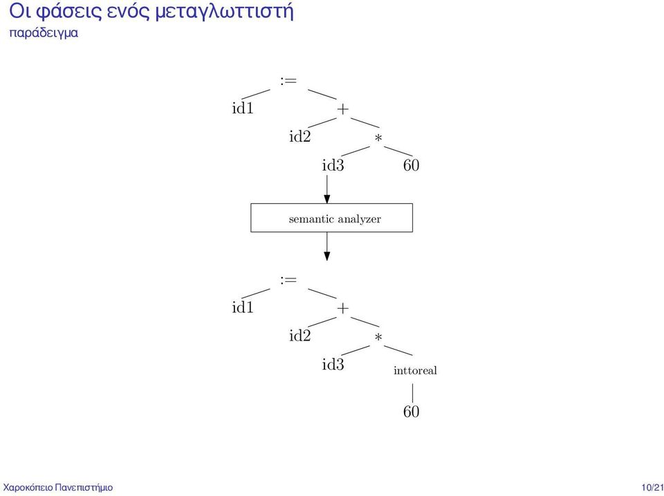 semantic analyzer id1 := + id2 *