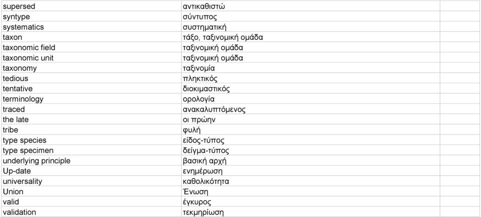 σύντυπος συστηματική τάξο, ταξινομική ομάδα ταξινομική ομάδα ταξινομική ομάδα ταξινομία πληκτικός διοκιμαστικός