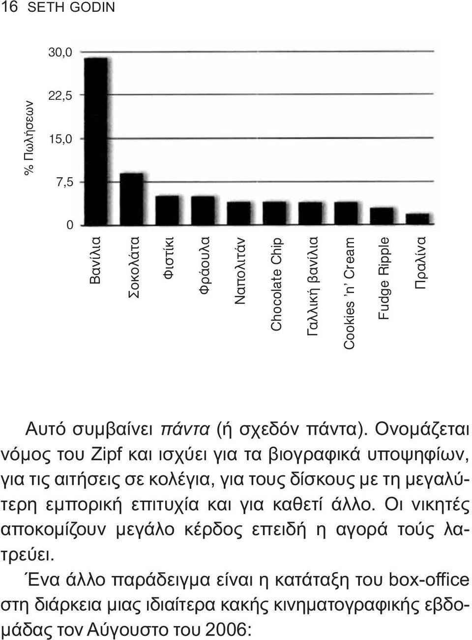 Ονομάζεται νόμος του Zipf και ισχύει για τα βιογραφικά υποψηφίων, για τις αιτήσεις σε κολέγια, για τους δίσκους με τη μεγαλύτερη εμπορική