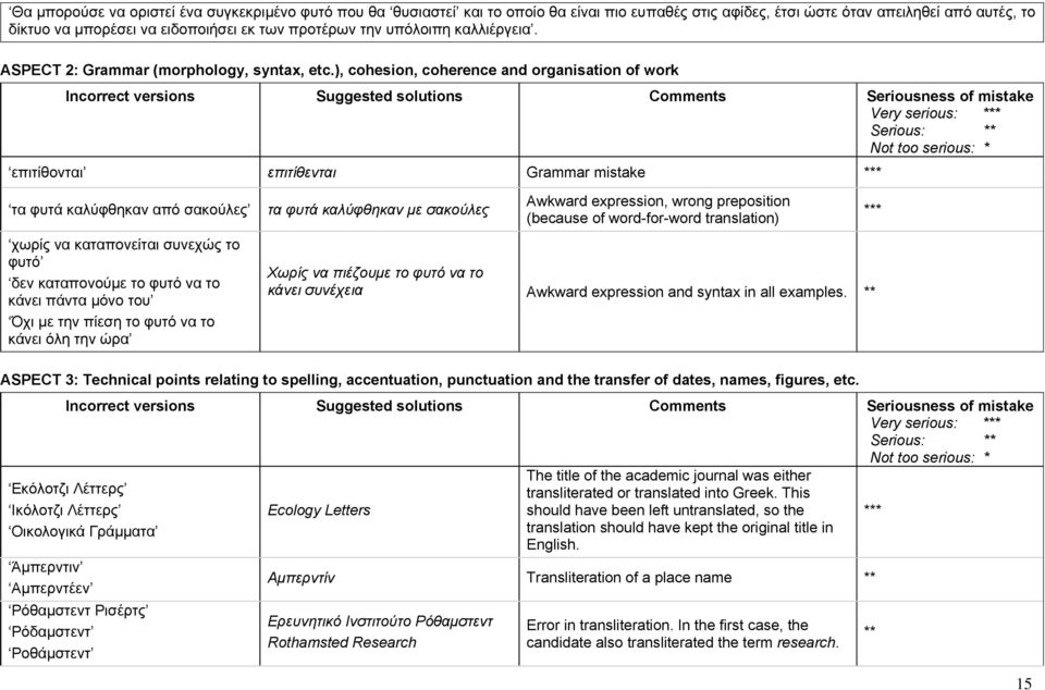 ), cohesion, coherence and organisation of work Very serious: * Serious: επιτίθονται επιτίθενται Grammar mistake * τα φυτά καλύφθηκαν από σακούλες χωρίς να καταπονείται συνεχώς το φυτό δεν