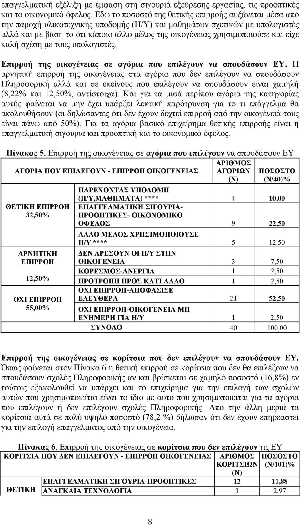 χρησιµοποιούσε και είχε καλή σχέση µε τους υπολογιστές. Επιρροή της οικογένειας σε αγόρια που επιλέγουν να σπουδάσουν ΕΥ.