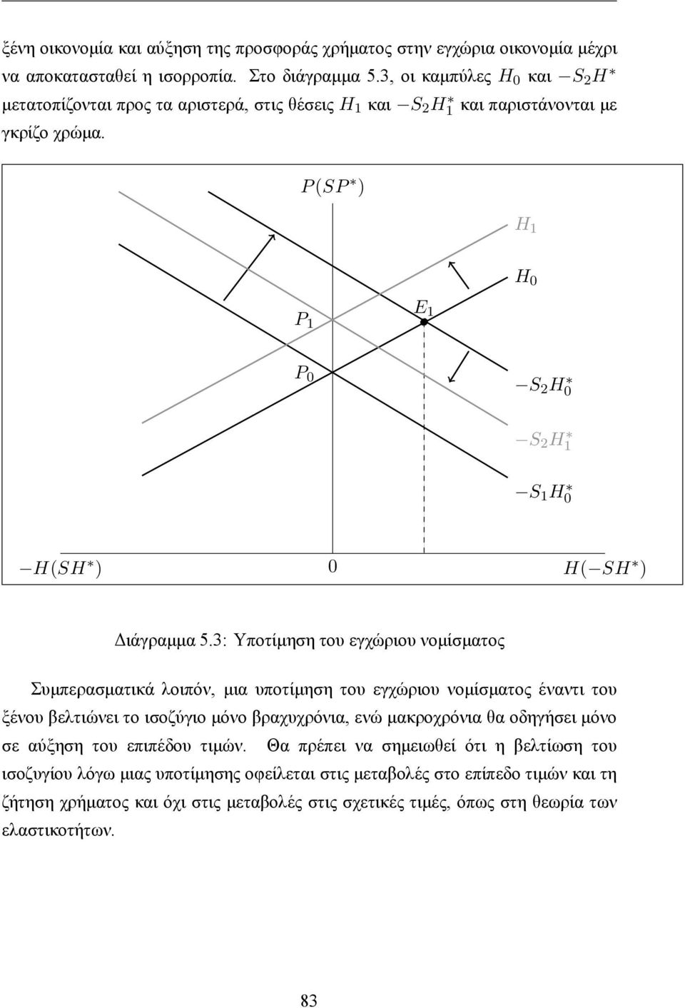 P (SP ) H 1 H 0 P 1 E 1 P 0 S 2 H 0 S 2 H 1 S 1 H 0 H(SH ) 0 H( SH ) Διάγραμμα 5.