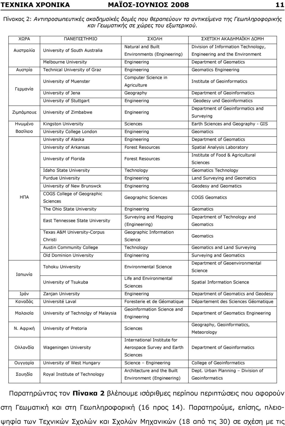 Geomatics Technical University of Graz Engineering Geomatics Engineering University of uenster Computer Science in Agriculture Institute of Geoinformatics University of Jena Geography Department of