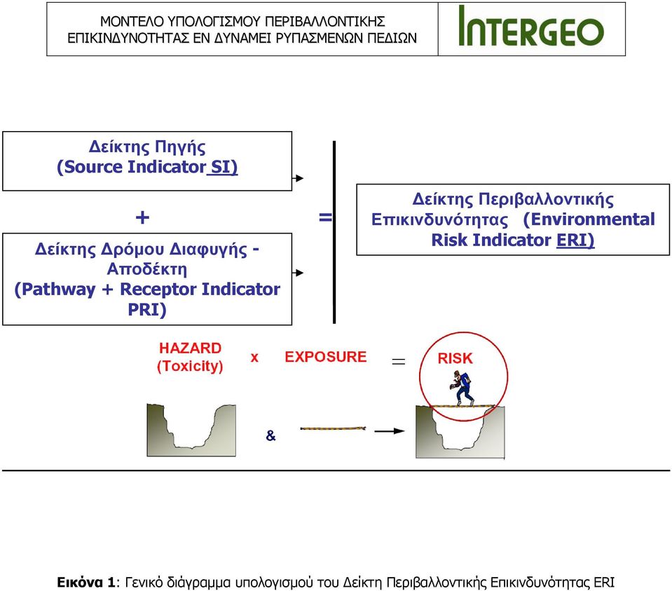 Επικινδυνότητας (Environmental Risk Indicator ERI) Εικόνα : Γενικό