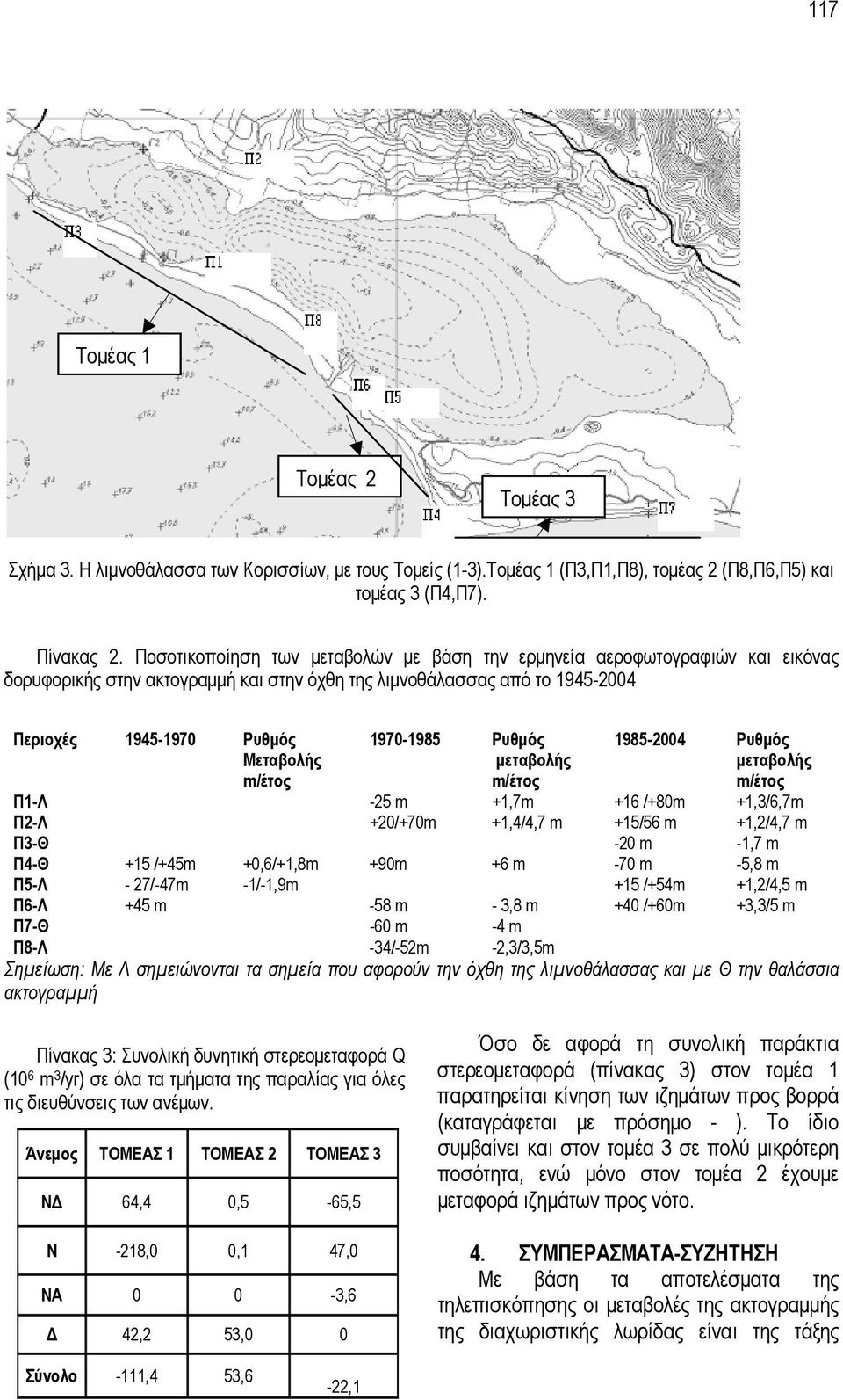 1970-1985 Ρυθμός μεταβολής 1985-2004 Ρυθμός μεταβολής Π1-Λ -25 m +1,7m +16 /+80m +1,3/6,7m Π2-Λ +20/+70m +1,4/4,7 m +15/56 m +1,2/4,7 m Π3-Θ -20 m -1,7 m Π4-Θ +15 /+45m +0,6/+1,8m +90m +6 m -70 m