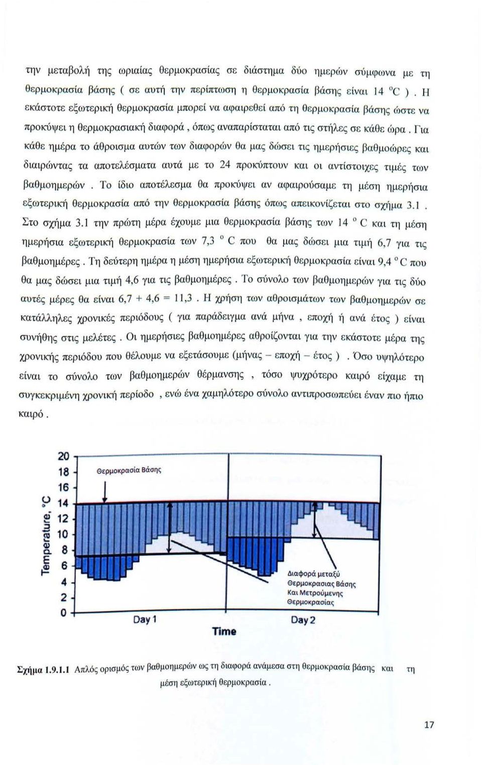 Για κάθε ημέ ρα τ άθρισμα αυτών των διαφρών θα μας δώσει τις ημερήσ ιες βαθμώρες και διαιρώντας τα απτελέσματα αυτά με τ 24 πρκύπτυν και ι αντίστιχες τιμές των βαθμημερών.