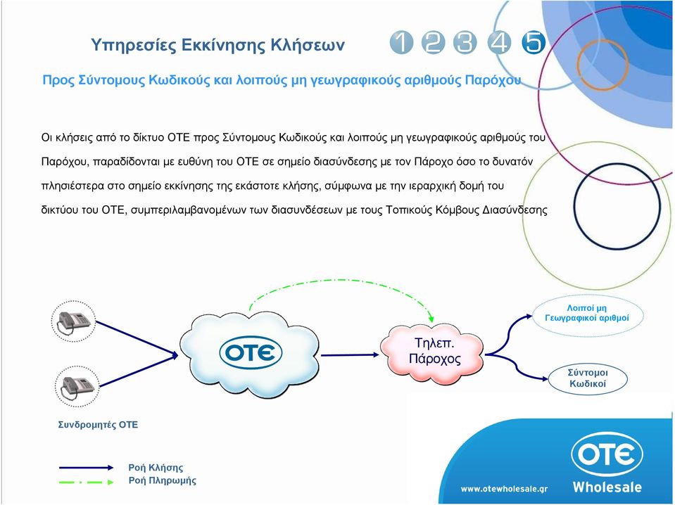 Πάροχο όσο το δυνατόν πλησιέστερα στο σηµείο εκκίνησης της εκάστοτε κλήσης, σύµφωνα µε την ιεραρχική δοµή του δικτύου του ΟΤΕ,