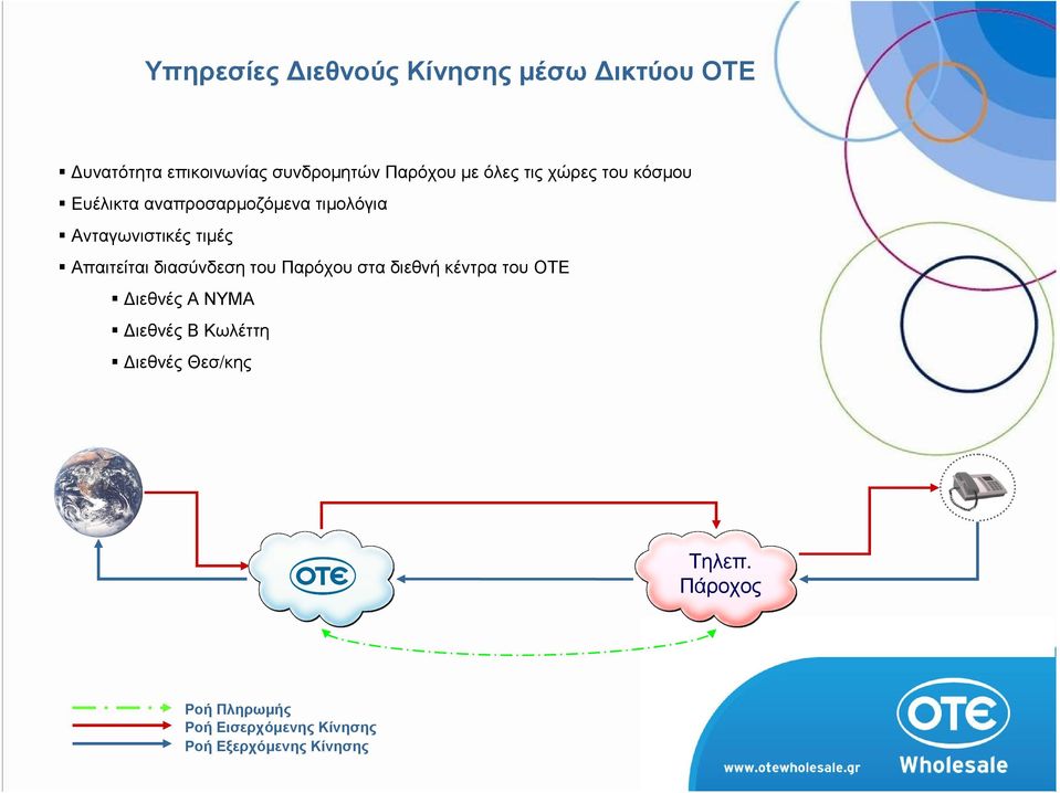 Ανταγωνιστικές τιµές Απαιτείται διασύνδεση του Παρόχου στα διεθνή κέντρα του ΟΤΕ