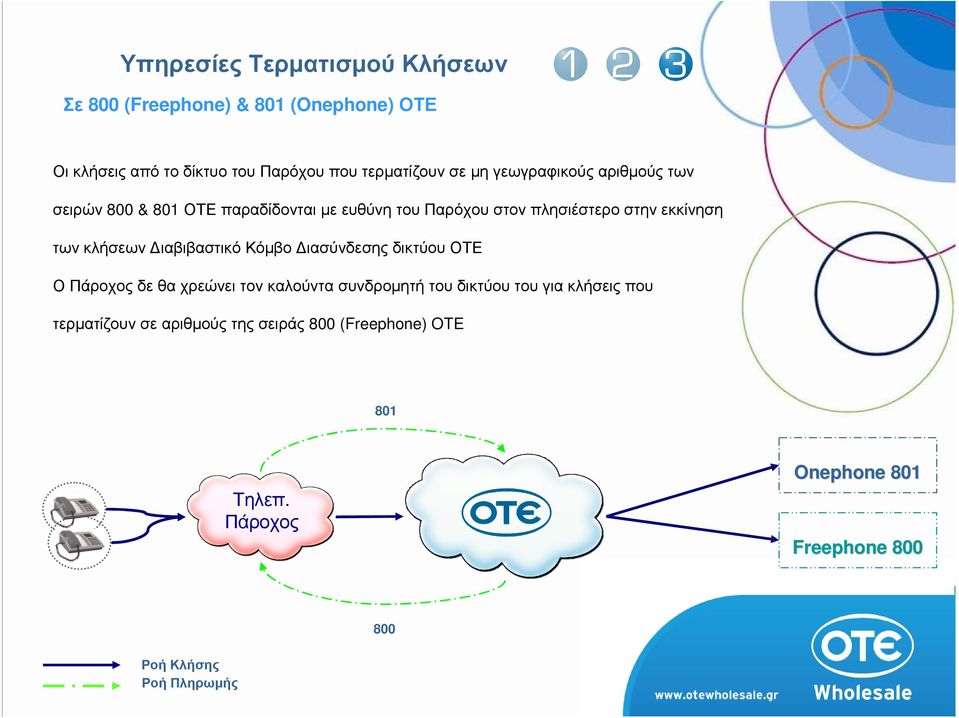πλησιέστερο στην εκκίνηση των κλήσεων ιαβιβαστικό Κόµβο ιασύνδεσης δικτύου ΟΤΕ Ο δε θα χρεώνει τον καλούντα