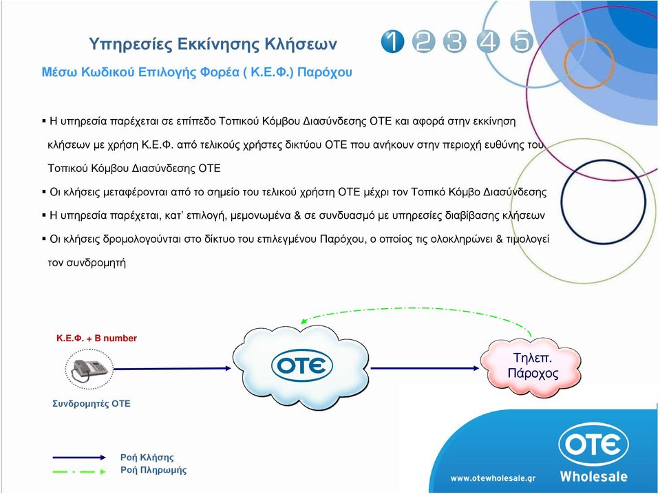 ) Παρόχου Η υπηρεσία παρέχεται σε επίπεδο Τοπικού Κόµβου ιασύνδεσης ΟΤΕ και αφορά στην εκκίνηση κλήσεων µε χρήση Κ.Ε.Φ.