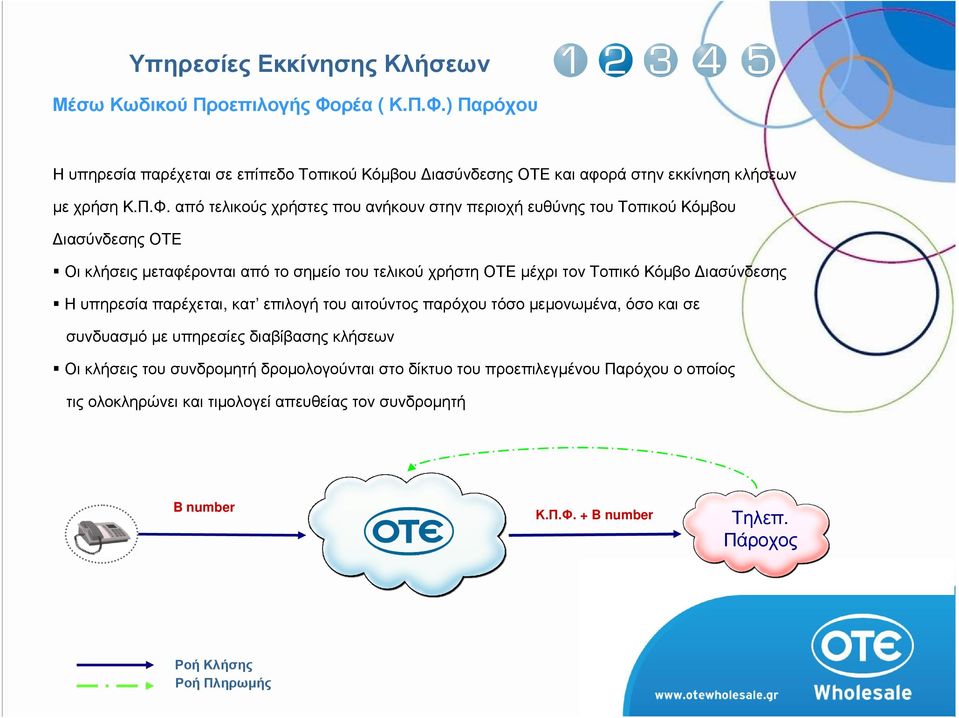 ) Παρόχου Η υπηρεσία παρέχεται σε επίπεδο Τοπικού Κόµβου ιασύνδεσης ΟΤΕ και αφορά στην εκκίνηση κλήσεων µε χρήση Κ.Π.Φ.