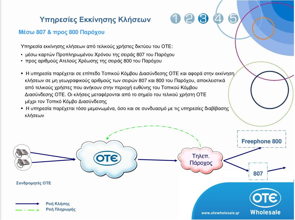 των σειρών 807 και 800 του Παρόχου, αποκλειστικά από τελικούς χρήστες που ανήκουν στην περιοχή ευθύνης του Τοπικού Κόµβου ιασύνδεσης ΟΤΕ.