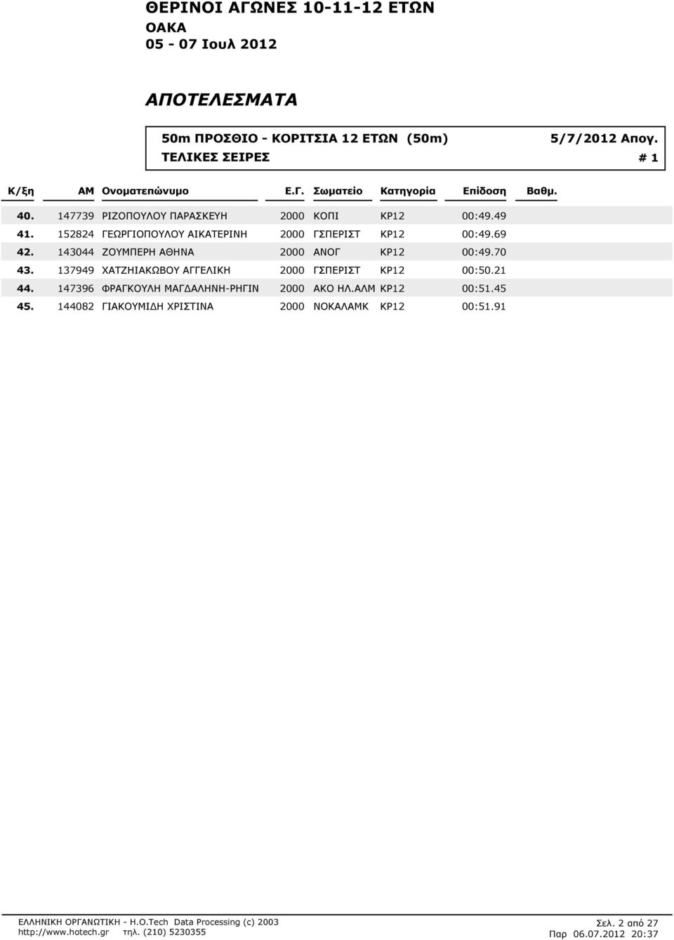 ΚΡ12 00:469 143044 ΖΟΥΜΠΕΡΗ ΑΘΗΝΑ 2000 ΑΝΟΓ ΚΡ12 00:470 137949 ΧΑΤΖΗΙΑΚΩΒΟΥ ΑΓΓΕΛΙΚΗ 2000 ΓΣΠΕΡΙΣΤ ΚΡ12