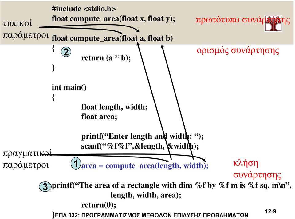 συνάρτησης ορισµός συνάρτησης πραγµατικοί παράµετροι 3 int main() float length, width; float area; 1 printf( Enter