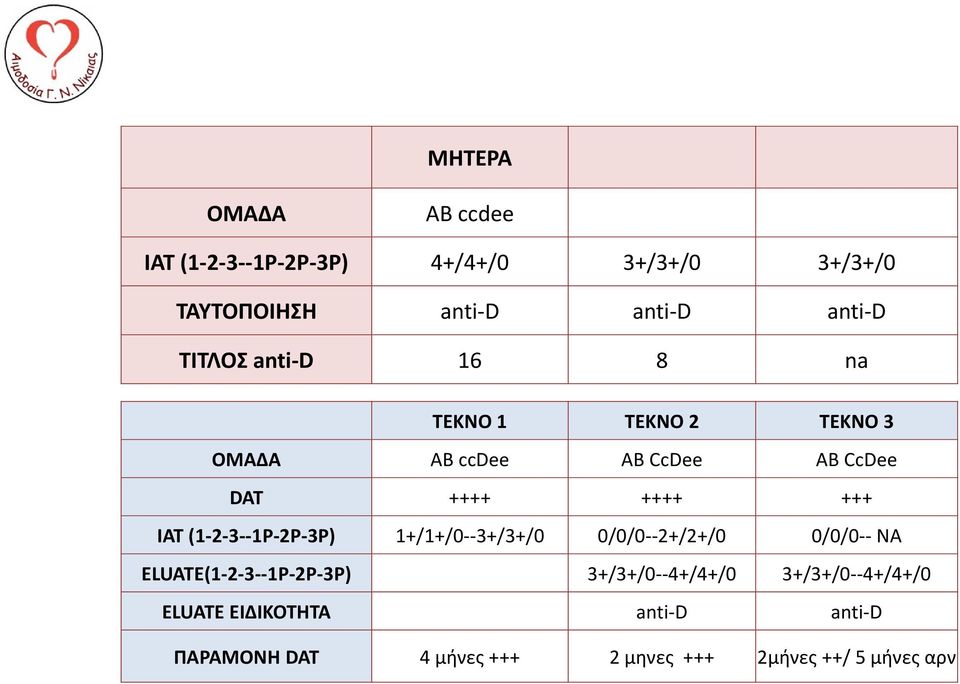 (1 2 3 1P 2P 3P) 1+/1+/0 3+/3+/0 0/0/0 2+/2+/0 0/0/0 ΝΑ ELUATE(1 2 3 1P 2P 3P) 3+/3+/0 4+/4+/0