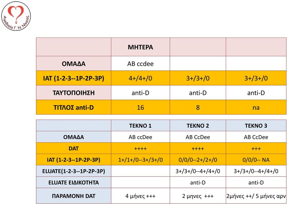 (1 2 3 1P 2P 3P) 1+/1+/0 3+/3+/0 0/0/0 2+/2+/0 0/0/0 ΝΑ ELUATE(1 2 3 1P 2P 3P) 3+/3+/0 4+/4+/0