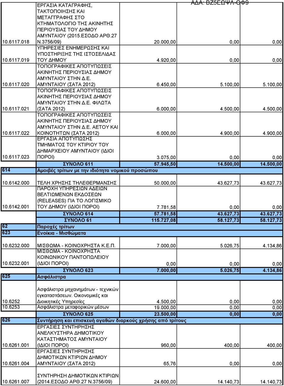 450,00 5.100,00 5.100,00 ΤΟΠΟΓΡΑΦΙΚΕΣ ΑΠΟΤΥΠΩΣΕΙΣ ΑΚΙΝΗΤΗΣ ΠΕΡΙΟΥΣΙΑΣ ΔΗΜΟΥ ΑΜΥΝΤΑΙΟΥ ΣΤΗΝ Δ.Ε. ΦΙΛΩΤΑ (ΣΑΤΑ 2012) 6.000,00 4.500,00 4.