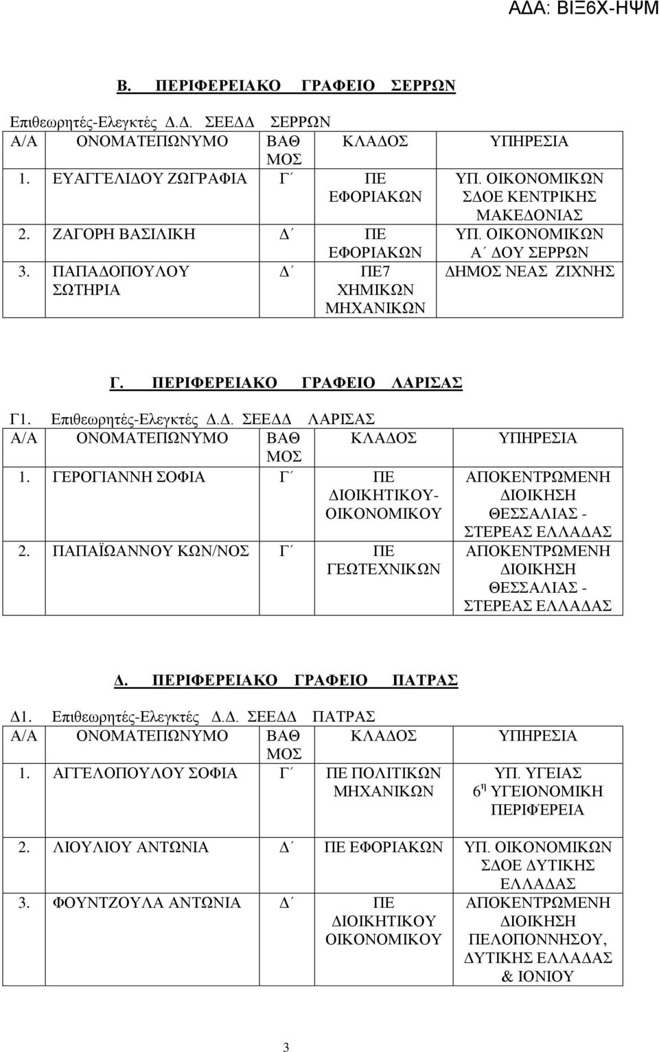 ΓΕΡΟΓΙΑΝΝΗ ΣΟΦΙΑ Γ - 2. ΠΑΠΑΪΩΑΝΝΟΥ ΚΩΝ/ΝΟΣ Γ ΓΕΩΤΕΧΝΙΚΩΝ ΘΕΣΣΑΛΙΑΣ - ΣΤΕΡΕΑΣ ΕΛΛΑΔΑΣ ΘΕΣΣΑΛΙΑΣ - ΣΤΕΡΕΑΣ ΕΛΛΑΔΑΣ Δ. ΡΙΦΕΡΕΙΑΚΟ ΓΡΑΦΕΙΟ ΠΑΤΡΑΣ Δ1. Επιθεωρητές-Ελεγκτές Δ.Δ. ΣΕΕΔΔ ΠΑΤΡΑΣ 1.