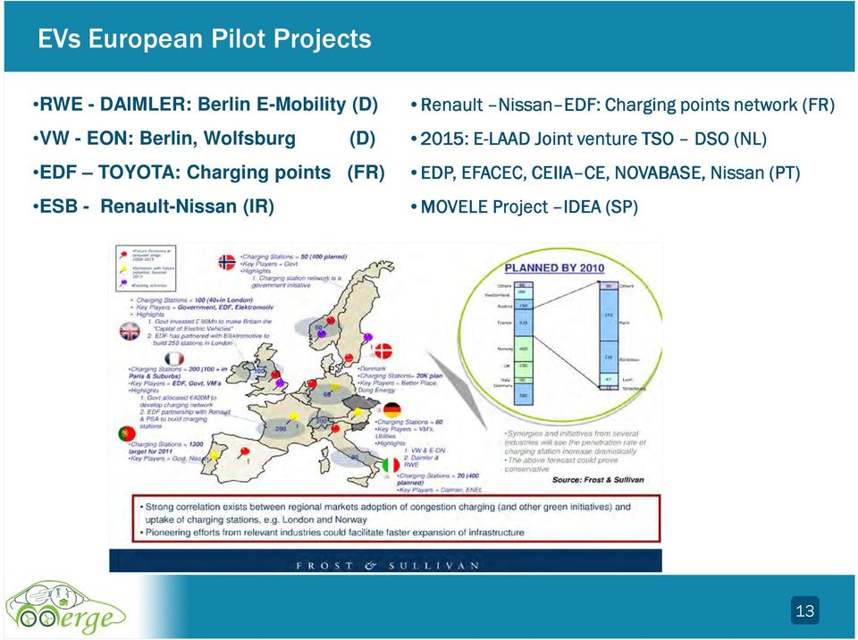 Nissan Nissan EDF EDF: Charging points network (FR) 2015: E-LAAD Joint venture TSO