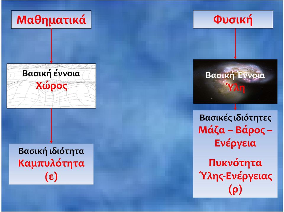 Καμπυλότητα (ε) Βασικές ιδιότητες Μάζα