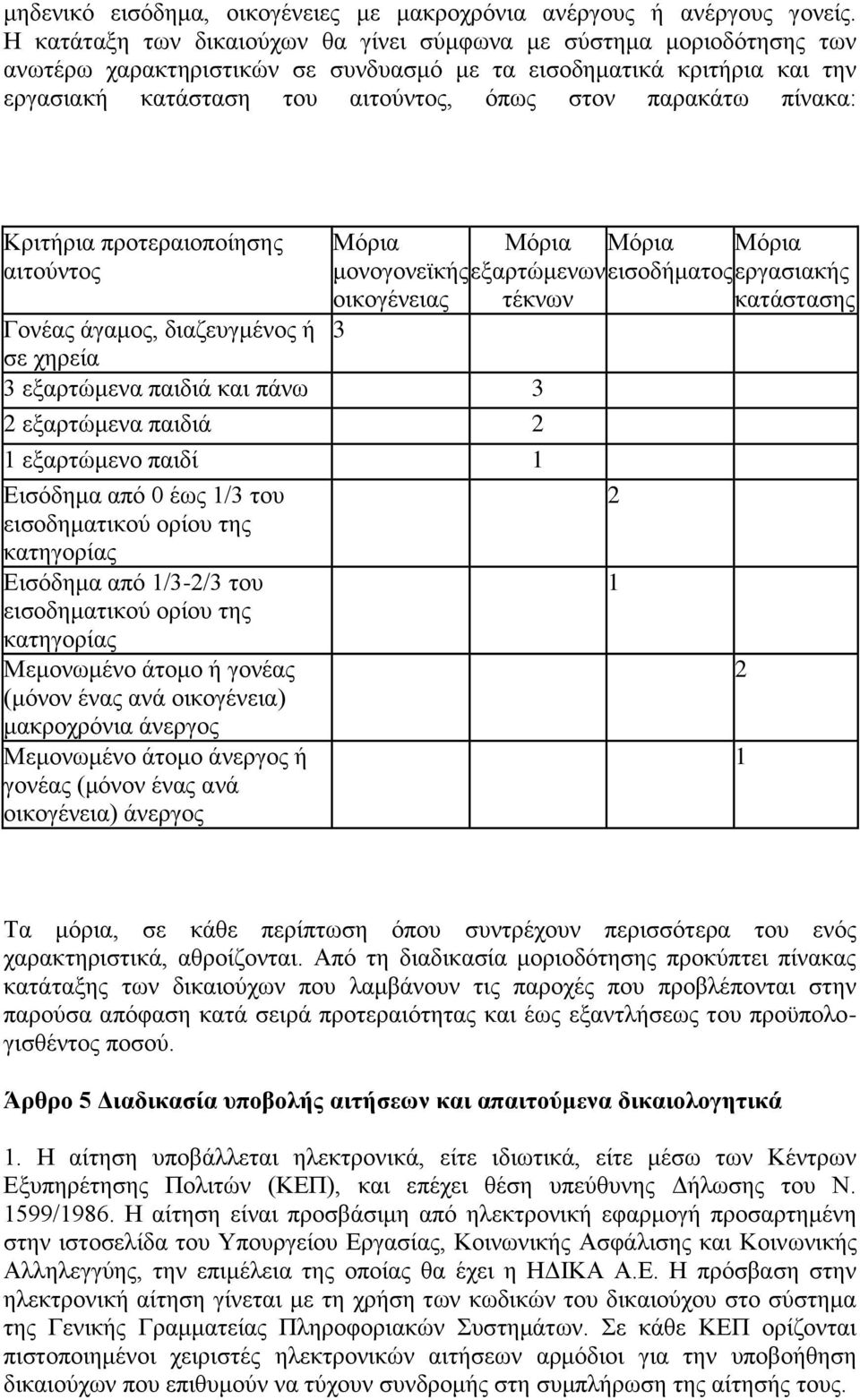 πίλαθα: Κξηηήξηα πξνηεξαηνπνίεζεο Μφξηα Μφξηα Μφξηα Μφξηα αηηνχληνο κνλνγνλετθήο εμαξηψκελσλ εηζνδήκαηνο εξγαζηαθήο νηθνγέλεηαο ηέθλσλ θαηάζηαζεο Γνλέαο άγακνο, δηαδεπγκέλνο ή 3 ζε ρεξεία 3