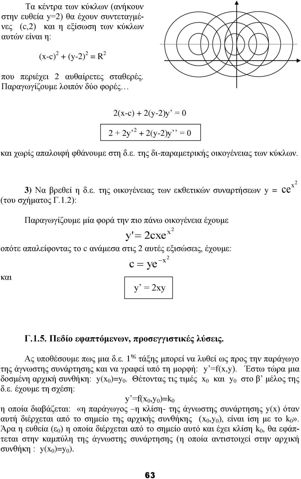 1.): ce Παξαγσγίδνπκε κία θνξά ηελ πην πάλσ νηθνγέλεηα έρνπκε y' ce νπόηε απαιείθνληαο ην c αλάκεζα ζηηο απηέο εμηζώζεηο, έρνπκε: θαη c ye y = y Γ.1.5. Πεδίν εθαπηόκελωλ, πξνζεγγηζηηθέο ιύζεηο.