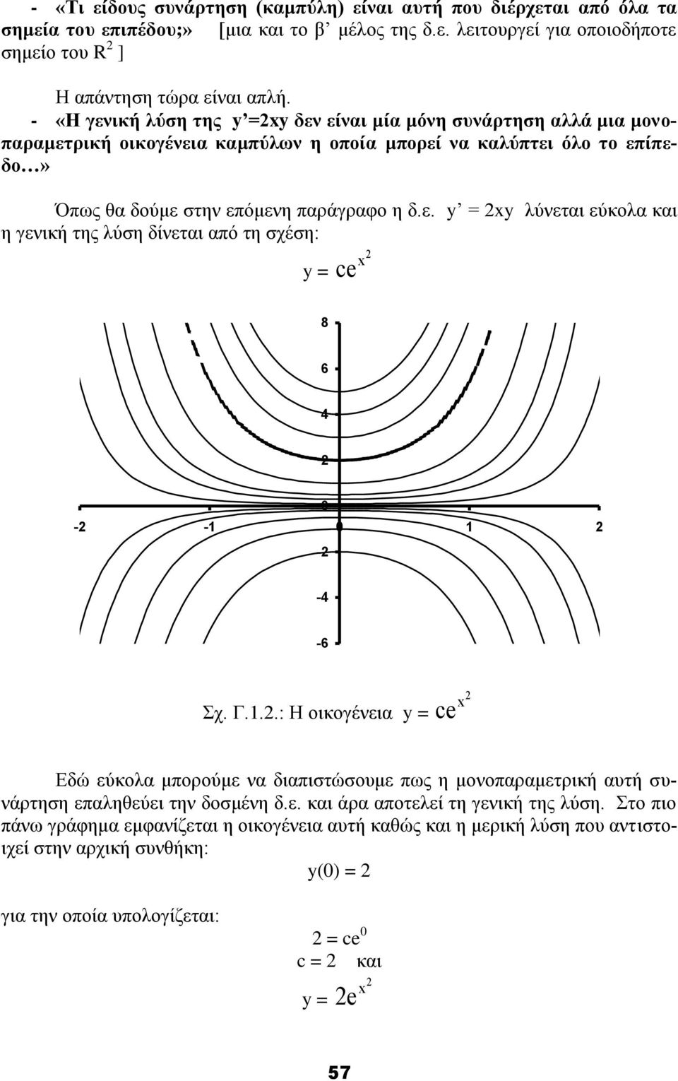 Γ.1..: Ζ νηθνγέλεηα y = ce Δδώ εύθνια κπνξνύκε λα δηαπηζηώζνπκε πσο ε κνλνπαξακεηξηθή απηή ζπλάξηεζε επαιεζεύεη ηελ δνζκέλε δ.ε. θαη άξα απνηειεί ηε γεληθή ηεο ιύζε.