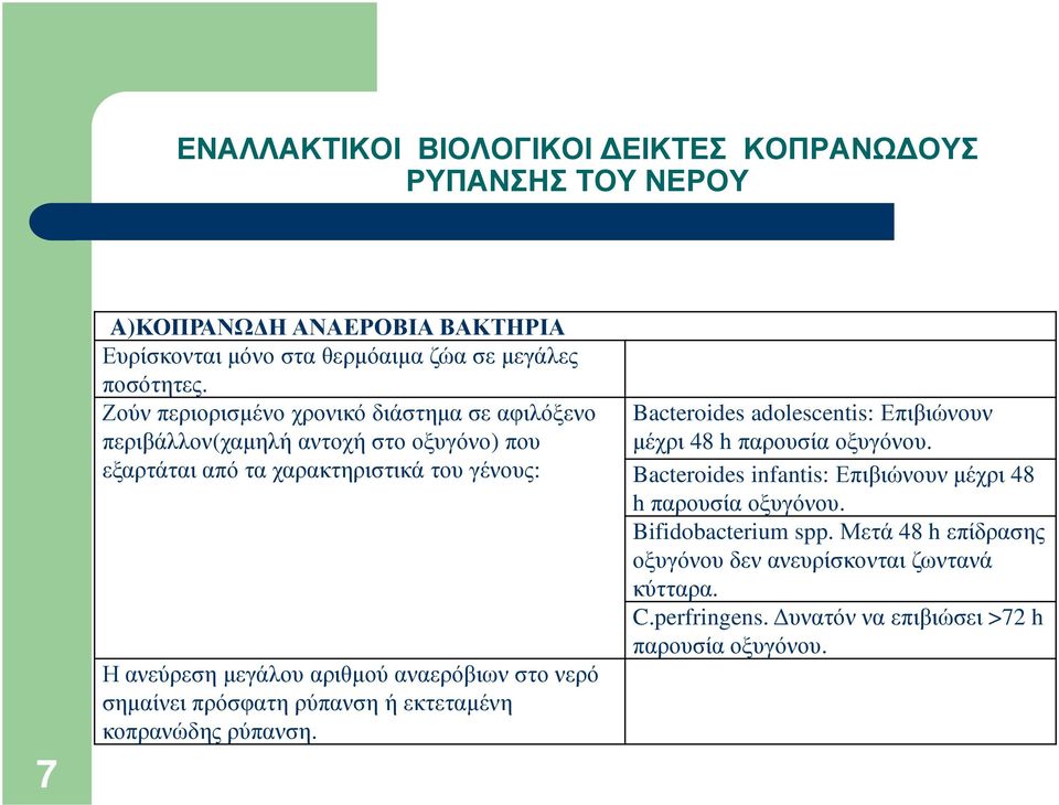 αναερόβιων στο νερό σηµαίνει πρόσφατη ρύπανση ή εκτεταµένη κοπρανώδης ρύπανση. Bacteroides adolescentis: Επιβιώνουν µέχρι 48 h παρουσία οξυγόνου.