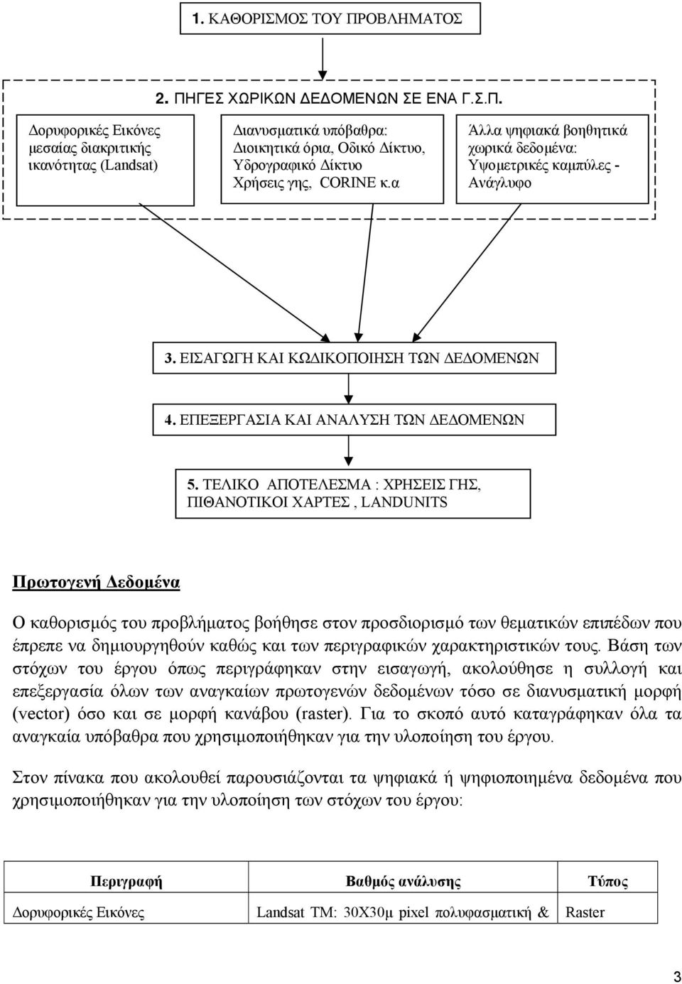 ΤΕΛΙΚΟ ΑΠΟΤΕΛΕΣΜΑ : ΧΡΗΣΕΙΣ ΓΗΣ, ΠΙΘΑΝΟΤΙΚΟΙ ΧΑΡΤΕΣ, LANDUNITS Πρωτογενή Δεδομένα Ο καθορισμός του προβλήματος βοήθησε στον προσδιορισμό των θεματικών επιπέδων που έπρεπε να δημιουργηθούν καθώς και