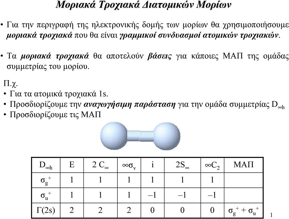Τα µοριακά τροχιακά θα αποτελούν βάσεις για κάποιες ΜΑΠ της οµάδας συµµετρίας του µορίου. Π.χ. Για τα ατοµικά τροχιακά.