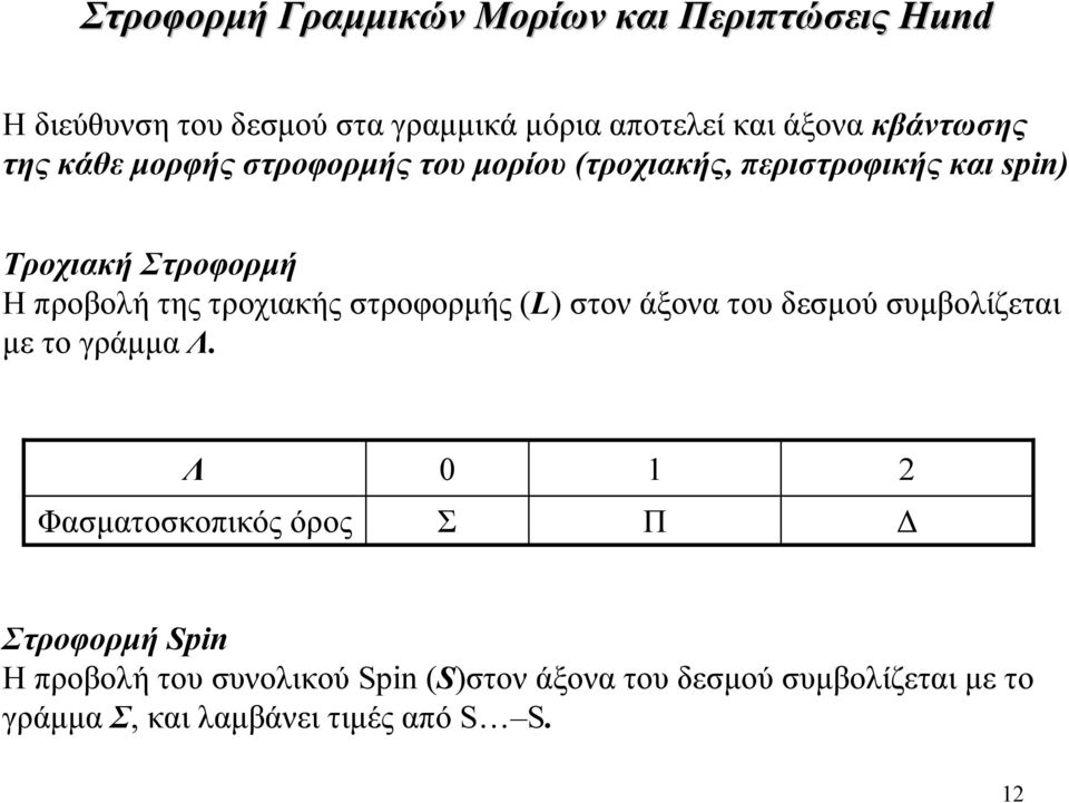 της τροχιακής στροφορµής (L στον άξονα του δεσµού συµβολίζεται µε το γράµµα Λ.