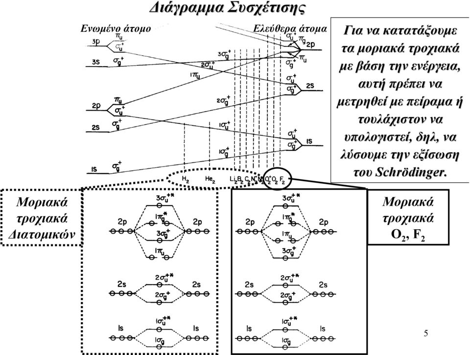 µε πείραµα ή τουλάχιστον να υπολογιστεί δηλ να λύσουµε την εξίσωση