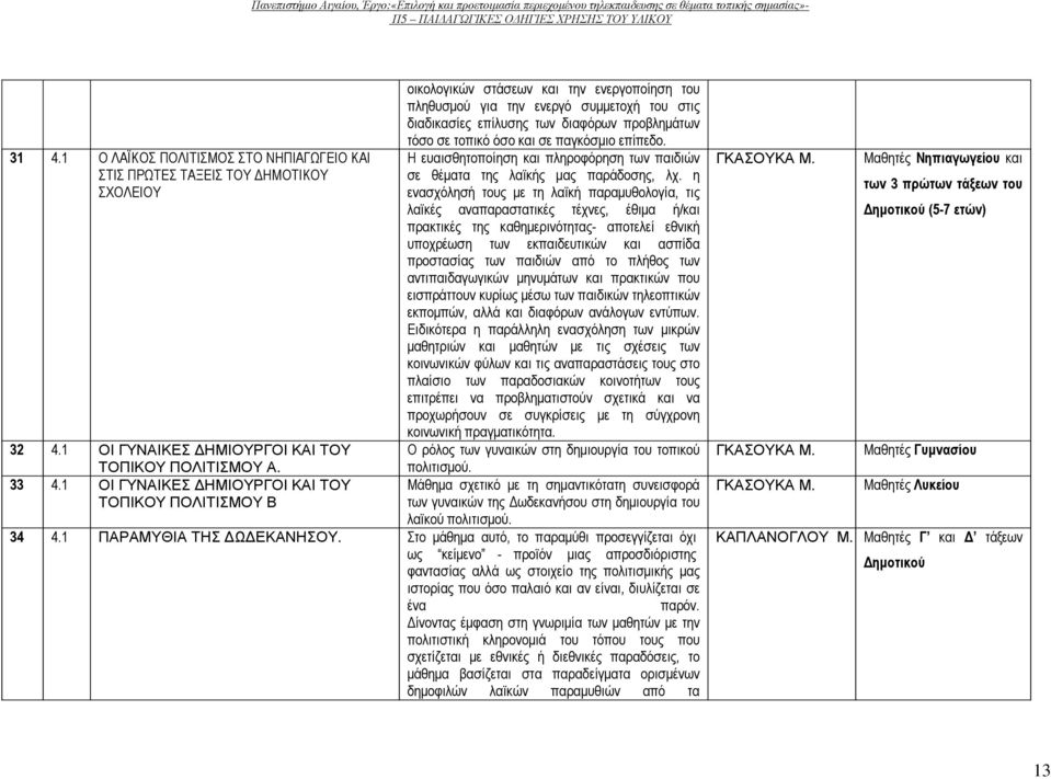 τοπικό όσο και σε παγκόσµιο επίπεδο. H ευαισθητοποίηση και πληροφόρηση των παιδιών σε θέµατα της λαϊκής µας παράδοσης, λχ.