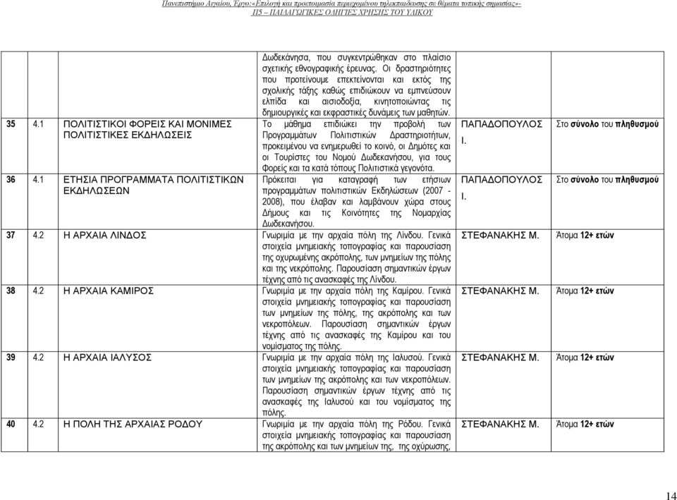 Το µάθηµα επιδιώκει την προβολή των Προγραµµάτων Πολιτιστικών ραστηριοτήτων, προκειµένου να ενηµερωθεί το κοινό, οι ηµότες και οι Τουρίστες του Νοµού ωδεκανήσου, για τους Φορείς και τα κατά τόπους