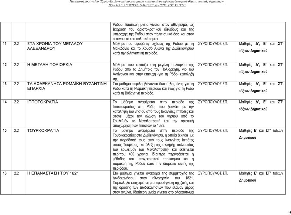 Μάθηµα που αφορά τις σχέσεις της Ρόδου µε τη Μακεδονία και το Χρυσό Αιώνα της ωδεκανήσου κατά την ελληνιστική περίοδο. 12 2.