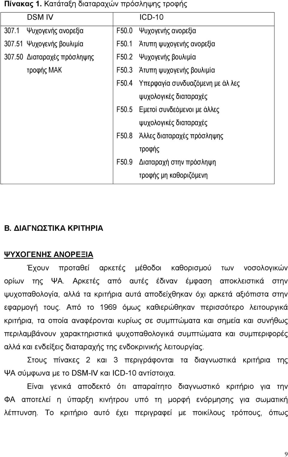 8 Άλλες διαταραχές πρόσληψης τροφής F50.9 ιαταραχή στην πρόσληψη τροφής µη καθοριζόµενη Β.