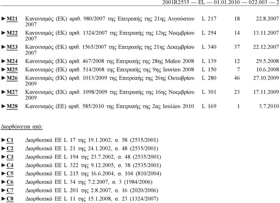514/2008 της Επιτροπής της 9ης Ιουνίου 2008 L 150 7 10.6.2008 M26 Κανονισμός (ΕΚ) αριθ. 1013/2009 της Επιτροπής της 26ης Οκτωβρίου 2009 L 280 46 27.10.2009 M27 Κανονισμός (ΕΚ) αριθ.