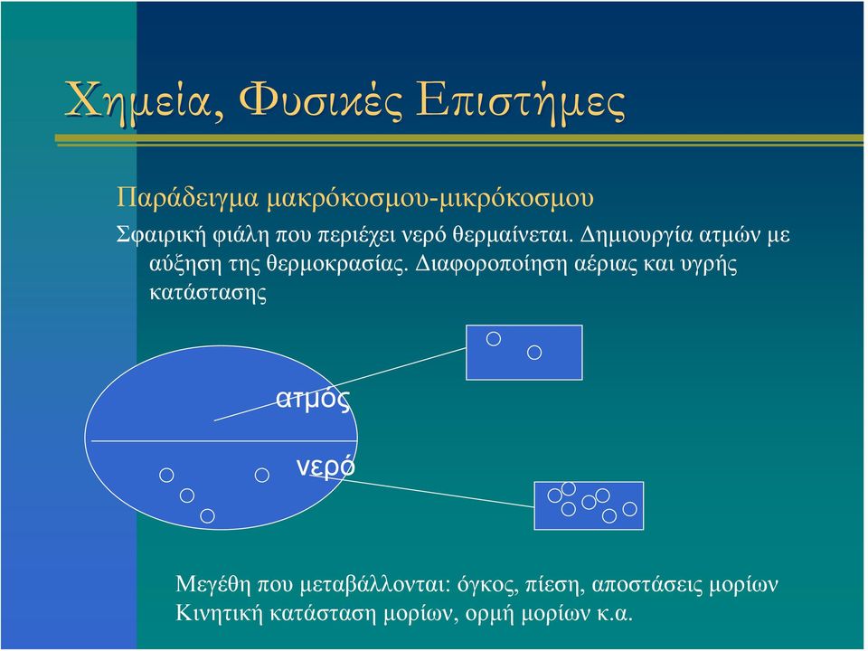 Διαφοροποίηση αέριας και υγρής κατάστασης ατμός νερό Μεγέθη που